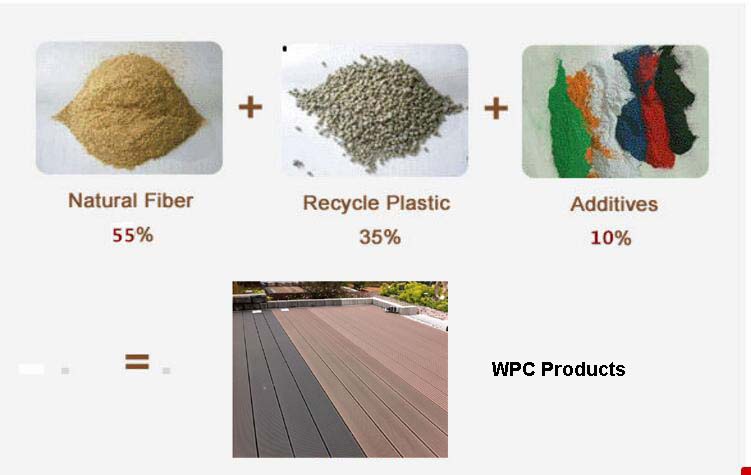 hhow to make WPC decking ?