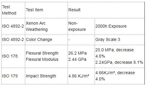 data of wpc pergola